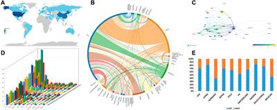 Unveiling the landscape of cytokine research in glioma immunotherapy: a scientometrics analysis